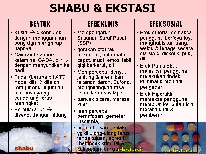 SHABU & EKSTASI BENTUK • Kristal dikonsumsi dengan menggunakan bong dgn menghirup uapnya •