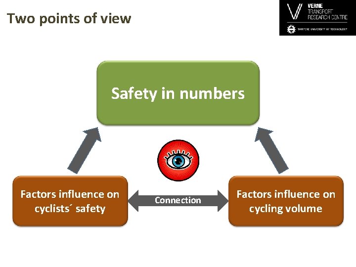 Two points of view Safety in numbers Factors influence on cyclists´ safety Connection Factors