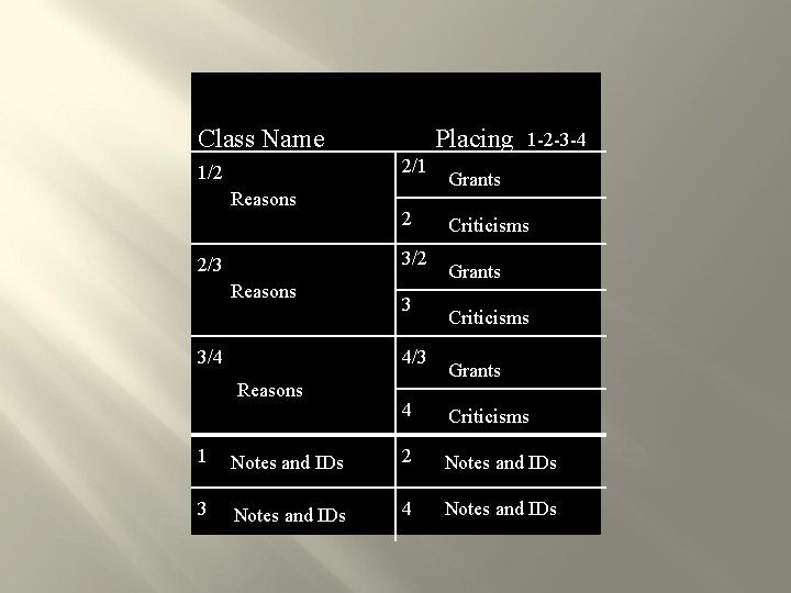 Class Name Placing 2/1 1/2 Reasons 2 3/2 2/3 Reasons 3/4 3 4/3 Reasons