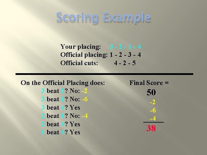 Scoring Example Your placing: 3 - 2 - 1 - 4 Official placing: 1