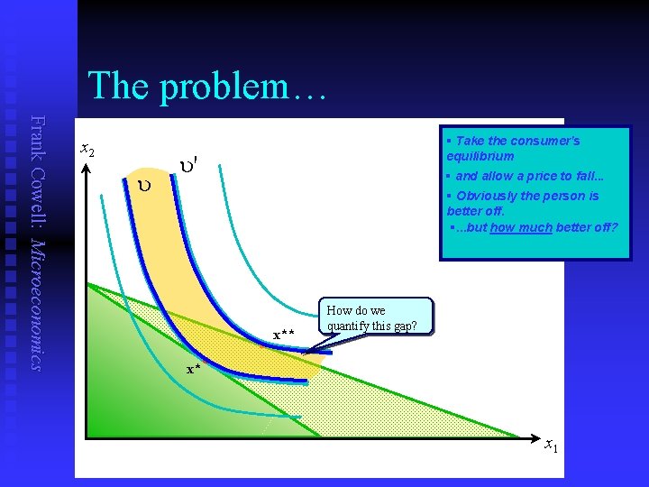 The problem… Frank Cowell: Microeconomics x 2 u § Take the consumer's equilibrium §