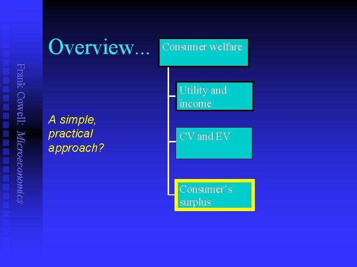 Overview. . . Consumer welfare Frank Cowell: Microeconomics Utility and income A simple, practical