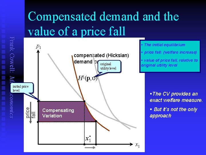 Frank Cowell: Microeconomics Compensated demand the value of a price fall p 1 §