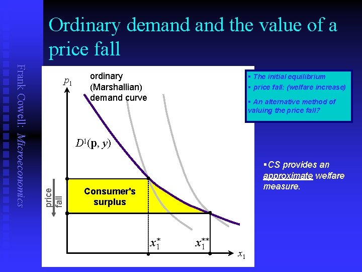 Ordinary demand the value of a price fall ordinary (Marshallian) demand curve § The