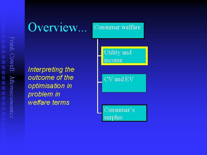 Overview. . . Consumer welfare Frank Cowell: Microeconomics Utility and income Interpreting the outcome