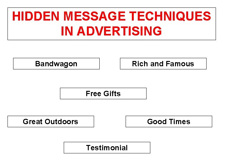 HIDDEN MESSAGE TECHNIQUES IN ADVERTISING Bandwagon Rich and Famous Free Gifts Great Outdoors Good