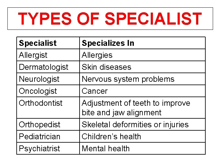 TYPES OF SPECIALIST Specialist Allergist Dermatologist Neurologist Oncologist Orthodontist Orthopedist Pediatrician Psychiatrist Specializes In