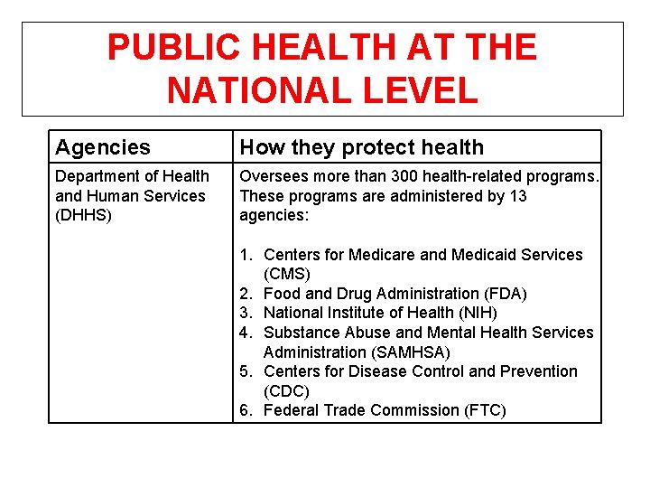 PUBLIC HEALTH AT THE NATIONAL LEVEL Agencies How they protect health Department of Health