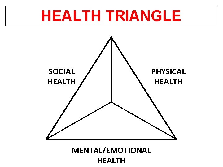 HEALTH TRIANGLE SOCIAL HEALTH MENTAL/EMOTIONAL HEALTH PHYSICAL HEALTH 