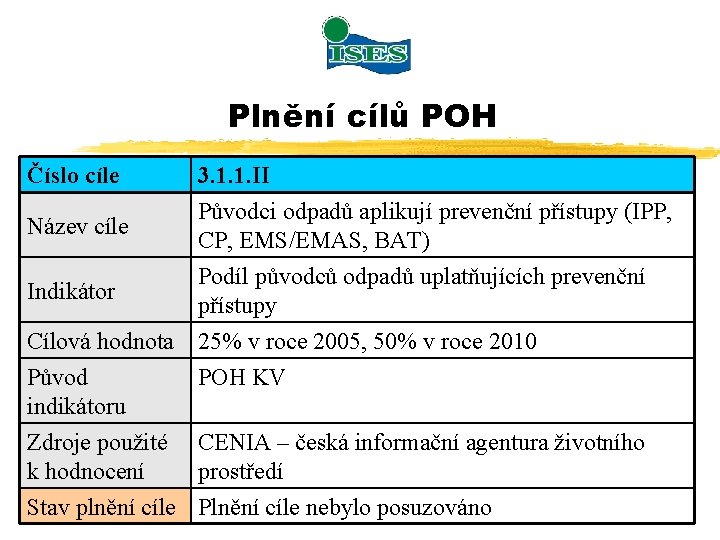 Plnění cílů POH Číslo cíle Název cíle Indikátor 3. 1. 1. II Původci odpadů