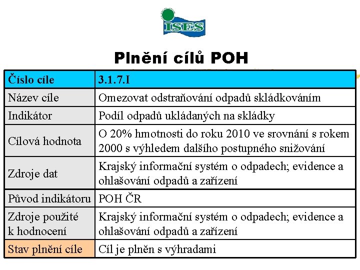 Plnění cílů POH Číslo cíle Název cíle Indikátor Cílová hodnota Zdroje dat 3. 1.