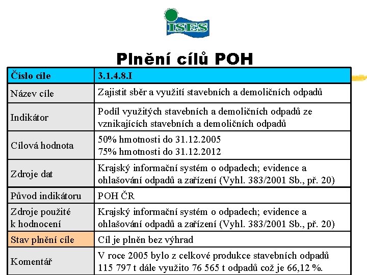 Plnění cílů POH Číslo cíle 3. 1. 4. 8. I Název cíle Zajistit sběr