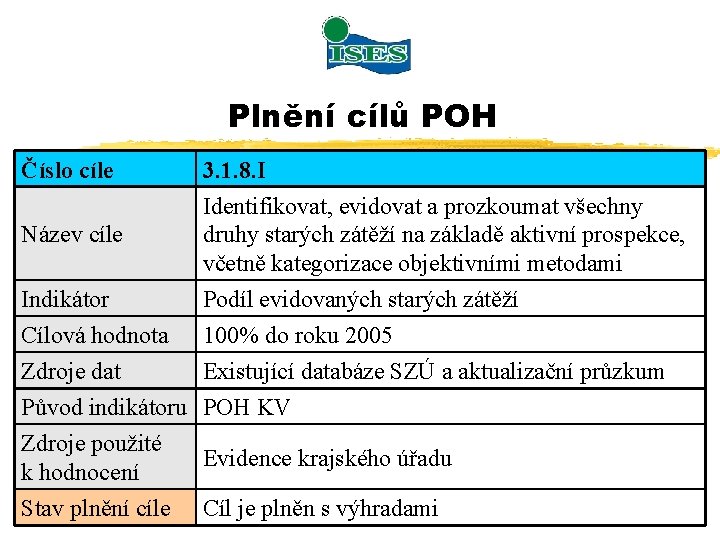 Plnění cílů POH Číslo cíle Název cíle 3. 1. 8. I Identifikovat, evidovat a