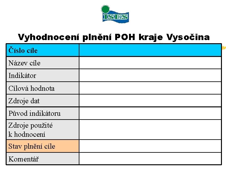 Vyhodnocení plnění POH kraje Vysočina Číslo cíle Název cíle Indikátor Cílová hodnota Zdroje dat