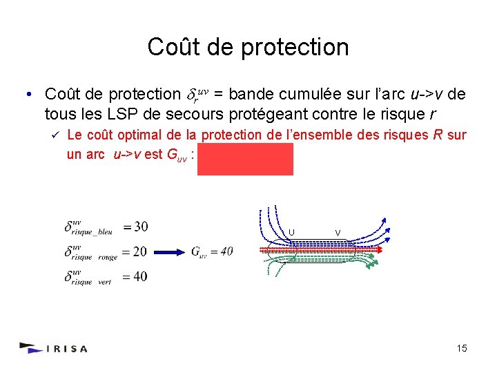 Coût de protection • Coût de protection ruv = bande cumulée sur l’arc u->v