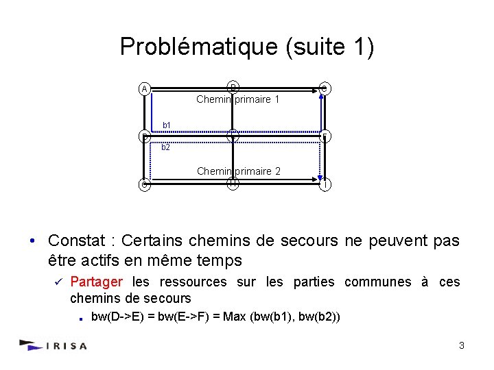 Problématique (suite 1) B A Chemin primaire 1 C b 1 E D F