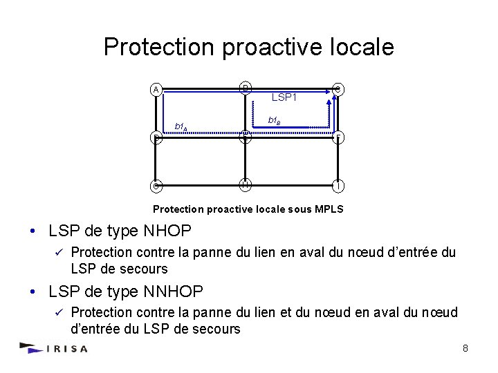 Protection proactive locale B A b 1 A LSP 1 C b 1 B