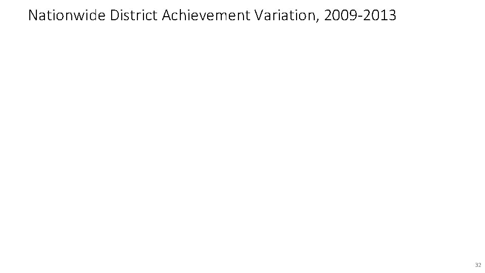 Nationwide District Achievement Variation, 2009 -2013 32 