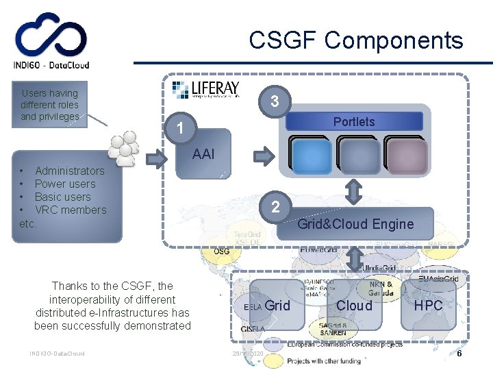 CSGF Components Users having different roles and privileges 3 Portlets 1 AAI • Administrators