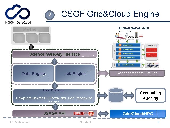 2 CSGF Grid&Cloud Engine e. Token Server (GSI Access) Science Gateway Interface Data Engine