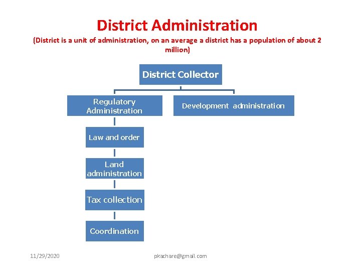 District Administration (District is a unit of administration, on an average a district has