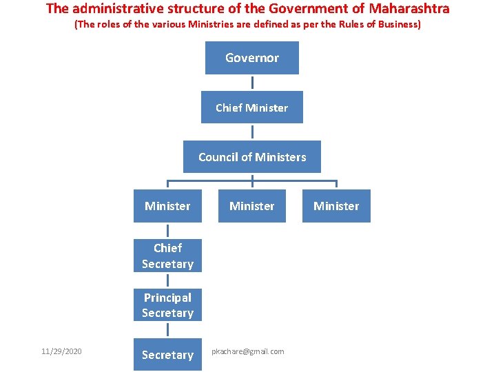 The administrative structure of the Government of Maharashtra (The roles of the various Ministries