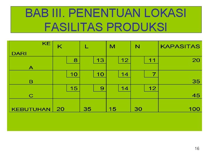 BAB III. PENENTUAN LOKASI FASILITAS PRODUKSI 16 