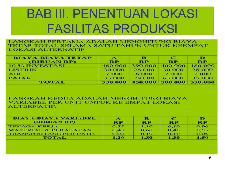 BAB III. PENENTUAN LOKASI FASILITAS PRODUKSI 6 