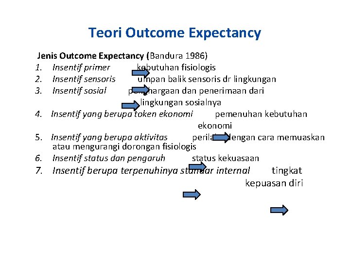 Teori Outcome Expectancy Jenis Outcome Expectancy (Bandura 1986) 1. Insentif primer kebutuhan fisiologis 2.
