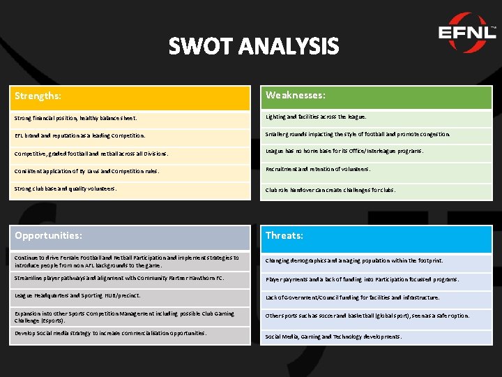 SWOT ANALYSIS Strengths: Weaknesses: Strong financial position, healthy balance sheet. Lighting and facilities across