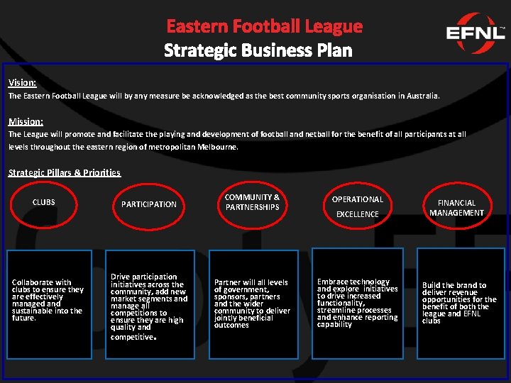 Eastern Football League Strategic Business Plan Vision: The Eastern Football League will by any
