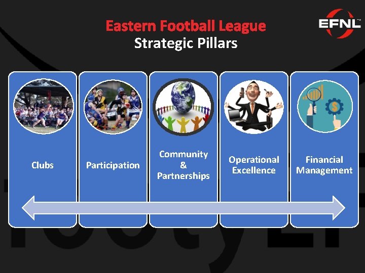 Eastern Football League Strategic Pillars Clubs Participation Community & Partnerships Operational Excellence Financial Management