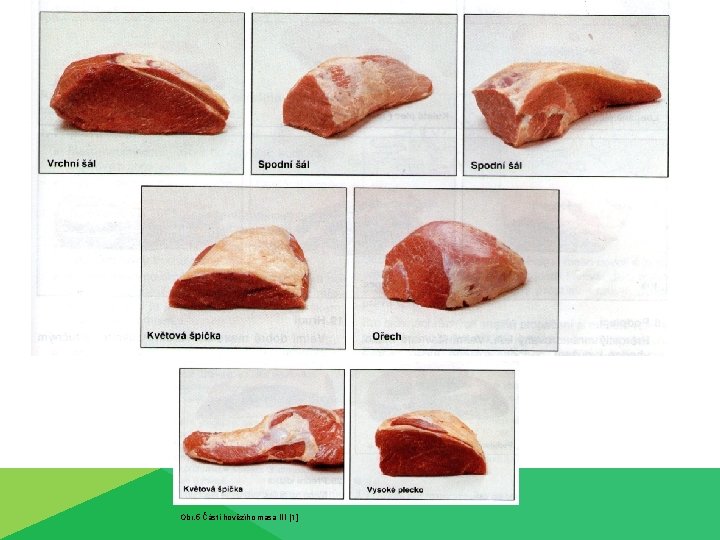 Obr. 5 Části hovězího masa III [1] 