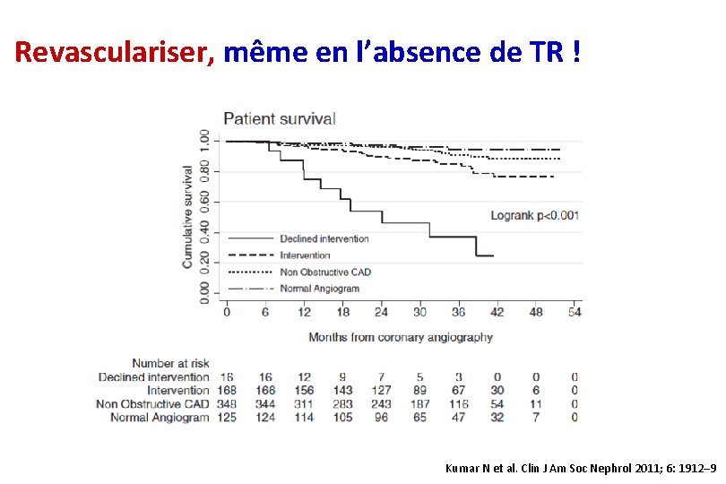 Revasculariser, même en l’absence de TR ! Kumar N et al. Clin J Am