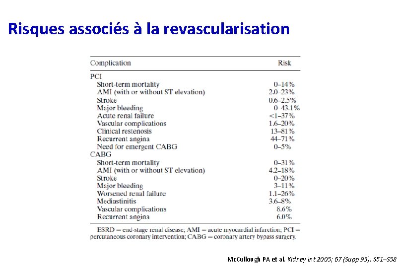 Risques associés à la revascularisation Mc. Cullough PA et al. Kidney Int 2005; 67