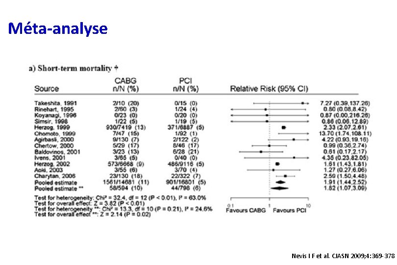 Méta-analyse Nevis I F et al. CJASN 2009; 4: 369 -378 