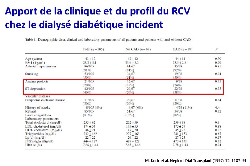 Apport de la clinique et du profil du RCV chez le dialysé diabétique incident
