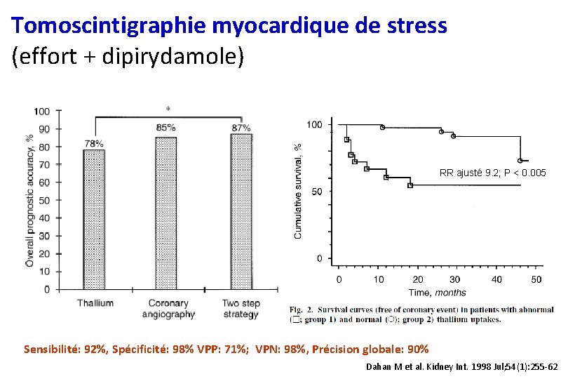 Tomoscintigraphie myocardique de stress (effort + dipirydamole) RR ajusté 9. 2; P < 0.