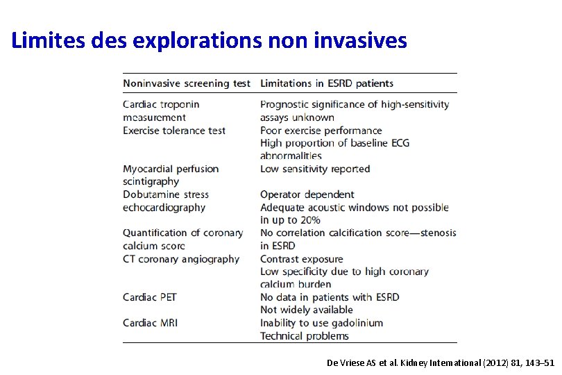 Limites des explorations non invasives De Vriese AS et al. Kidney International (2012) 81,