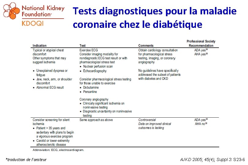 Tests diagnostiques pour la maladie coronaire chez le diabétique *traduction de l’orateur AJKD 2005;