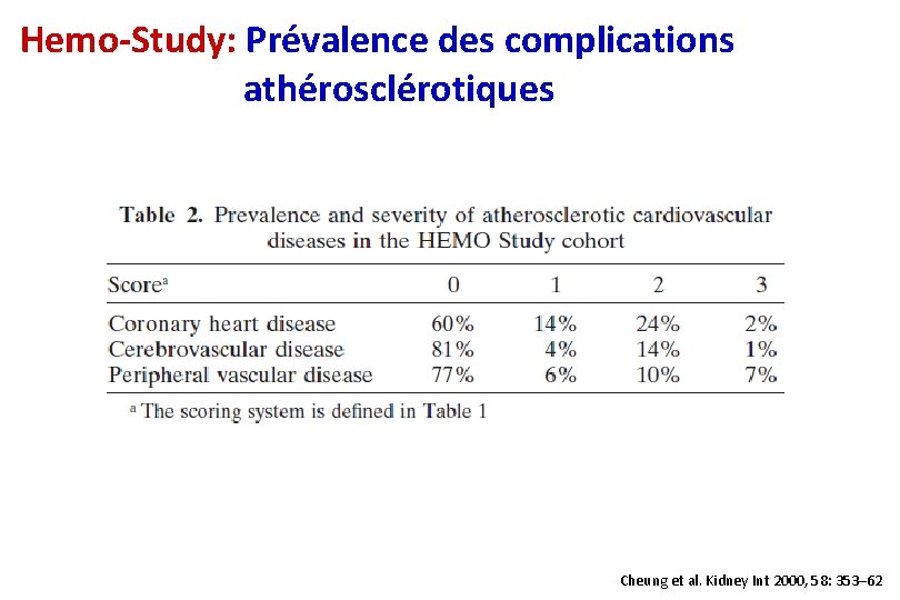 Hemo-Study: Prévalence des complications athérosclérotiques Cheung et al. Kidney Int 2000, 58: 353– 62