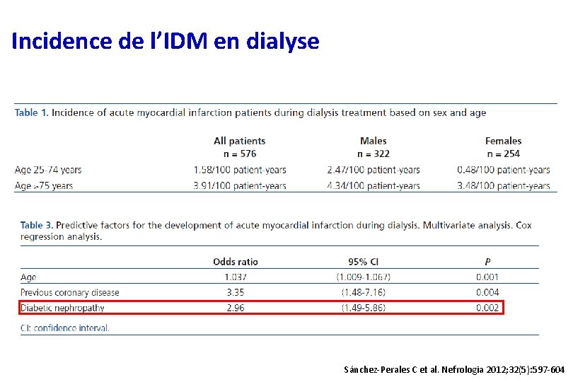 Incidence de l’IDM en dialyse Sánchez-Perales C et al. Nefrologia 2012; 32(5): 597 -604