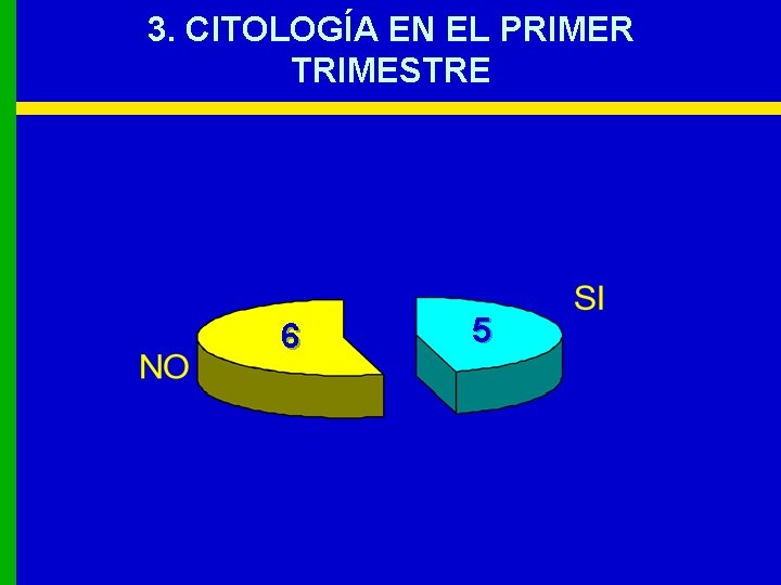 3. CITOLOGÍA EN EL PRIMER TRIMESTRE 6 5 