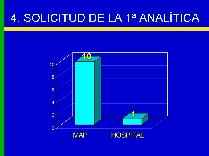 4. SOLICITUD DE LA 1ª ANALÍTICA 10 1 