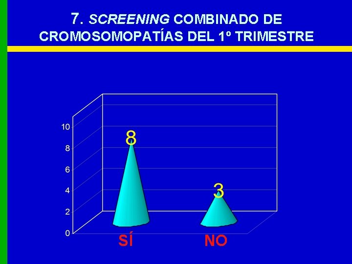7. SCREENING COMBINADO DE CROMOSOMOPATÍAS DEL 1º TRIMESTRE SÍ NO 