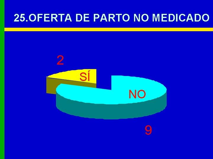 25. OFERTA DE PARTO NO MEDICADO SÍ NO 