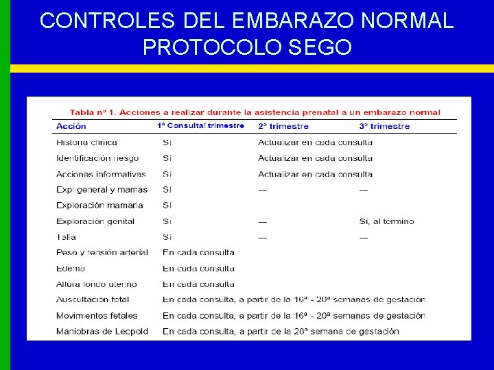 CONTROLES DEL EMBARAZO NORMAL PROTOCOLO SEGO 