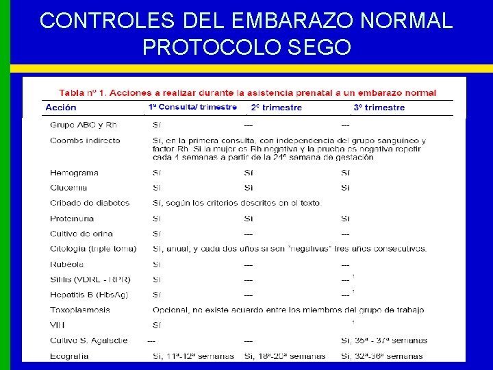 CONTROLES DEL EMBARAZO NORMAL PROTOCOLO SEGO 