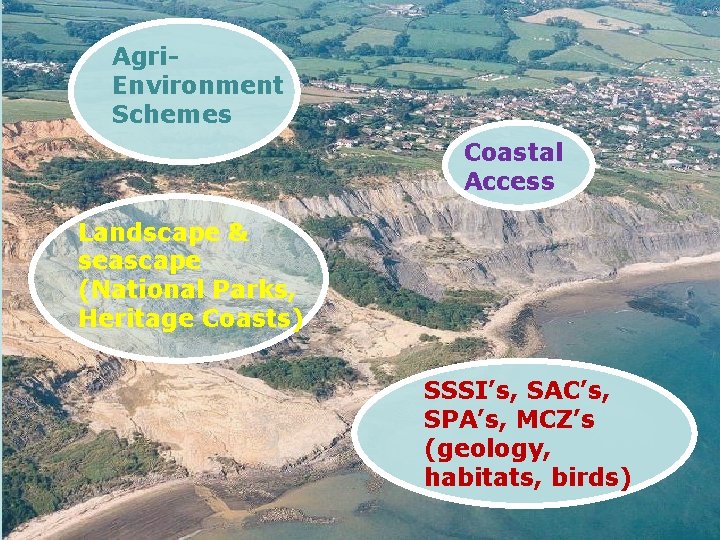 Agri. Environment Schemes Coastal Access Landscape & seascape (National Parks, Heritage Coasts) SSSI’s, SAC’s,