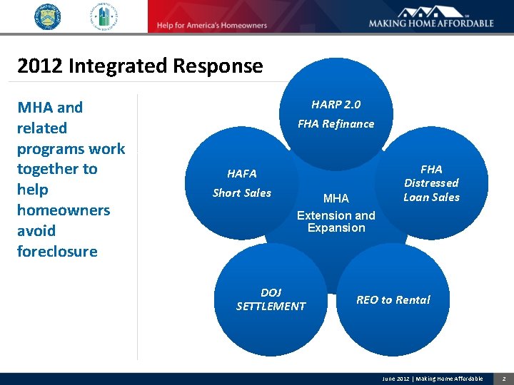 2012 Integrated Response MHA and related programs work together to help homeowners avoid foreclosure